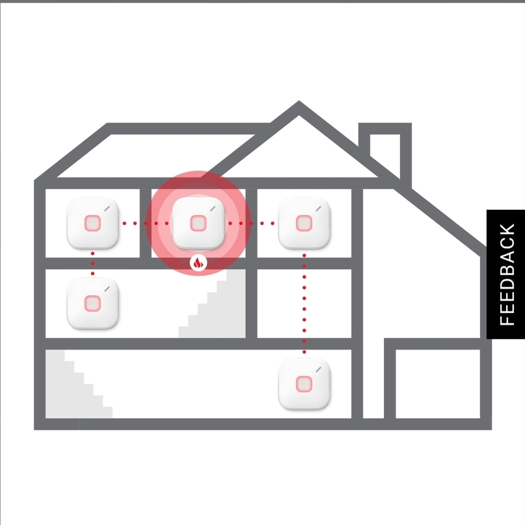 SC5 Battery-Powered Smart Smoke + CO Alarm, CR123A Lithium, 2-in-1, Nest/Google Compatible